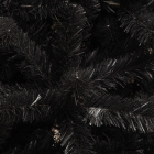 Детализация веток