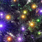 Детализация веток