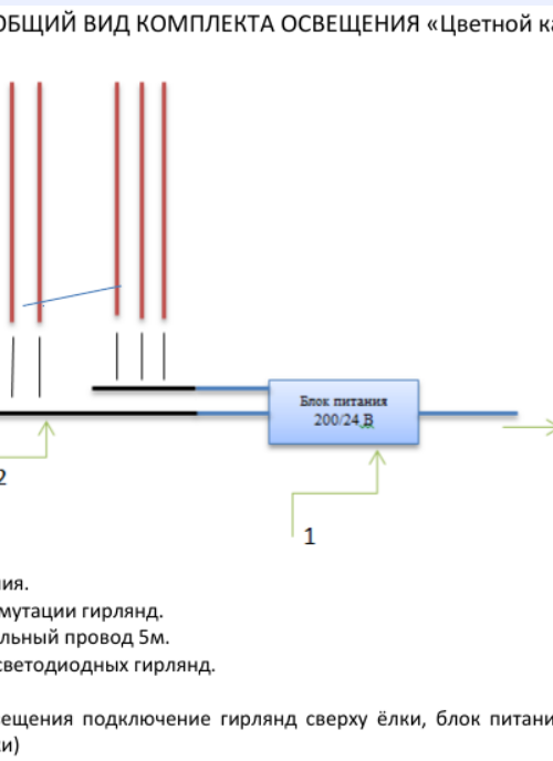 Комплект освещения Цветной каскад для елей высотой 7 м., 960 разноцветных LED., 96 м., шаг 35 см., Green Trees (Kaskad7)
