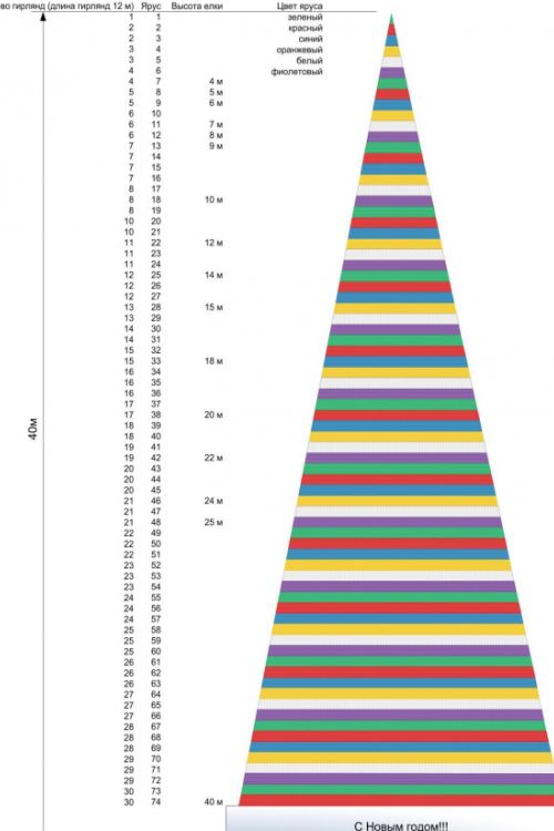 Комплект освещения Северное сияние для елей высотой 4 м., 19 шт., Green Trees (Sev4)