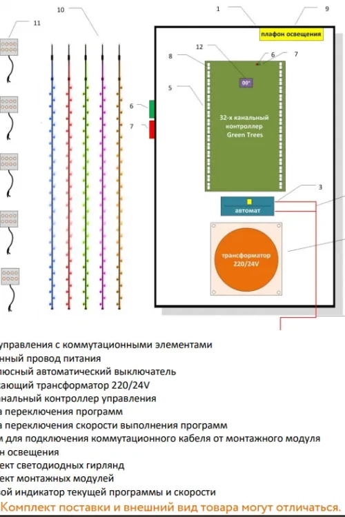Комплект освещения Северное сияние для елей высотой 8 м., 47 шт., Green Trees (Sev8)