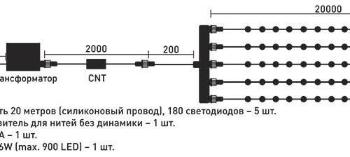 Комплект гирлянд для деревьев 5 лучей по 20 м., 24V., 900 разноцветных LED ламп, черный силикон, Beauty Led (KFT900-2W11-1M)