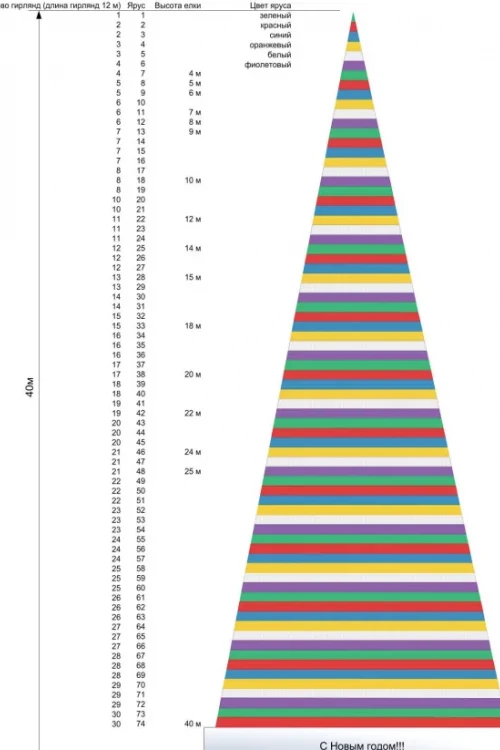 Комплект освещения Северное сияние для елей высотой 19 м., 304 шт., Green Trees (Sev19)