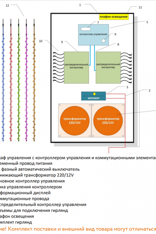 Комплект освещения 3D Премиум для елей высотой 6 м., 14 шт. * 6 м., Green Trees (3D6)