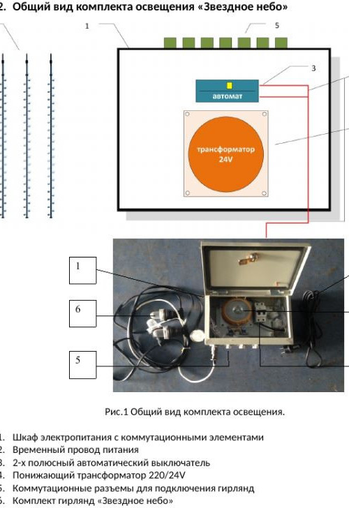 Комплект освещения Звездное небо для елей высотой 18 м., холодный белый, 12 шт.*18 м., Green Trees (ZNeb18)