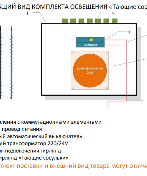 Комплект освещения Тающие сосульки для елей высотой 3 м., 8 сосулек * 0.5 м., Green Trees (TS3)
