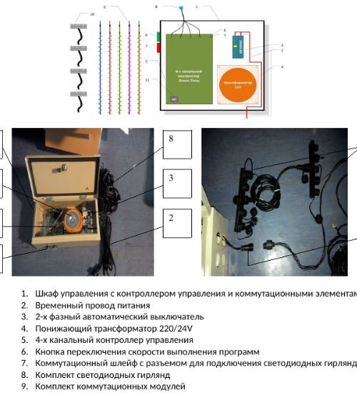 Комплект освещения Динамика для елей высотой 13 м., 3000 LED, 20 шт.*15 м., Green Trees (Dinamika13)