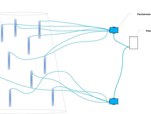 Комплект освещения Тающие сосульки для елей высотой 20 м., 150 сосулек * 1 м., Green Trees (TS20)