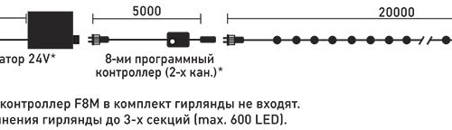 Светодиодная гирлянда с возможностью динамики 20 м., 200 аква LED ламп, 24V., прозрачный силиконовый провод, IP65, Beauty Led (EST200-3W10-1A)